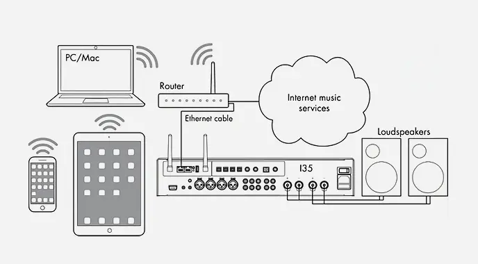 Primare Prisma audio system example setup in modern living space